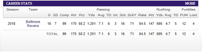 Lamar-Jackson-Career